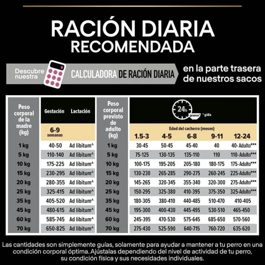 Pro Plan Puppy Medium Salmão Peles Sensíveis ração para cães