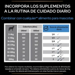 Pro Plan Relax + Suplemento Em Óleo para cães