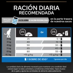 Pro Plan Senior Sterilized Peru ração para gatos