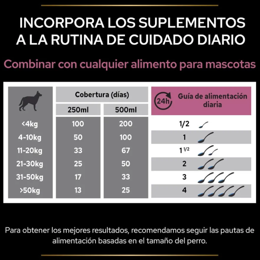Pro Plan Skin & Coat Suplemento em Óleo para cães
