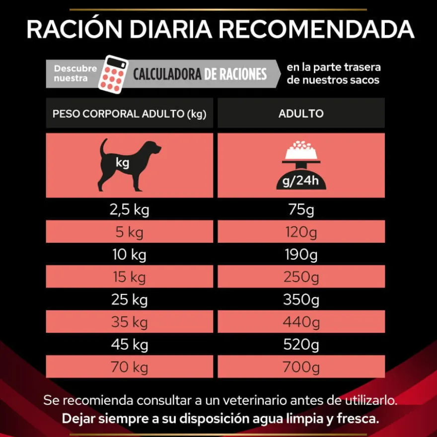 Pro Plan Veterinary Diets DM Diabetic ração para cães