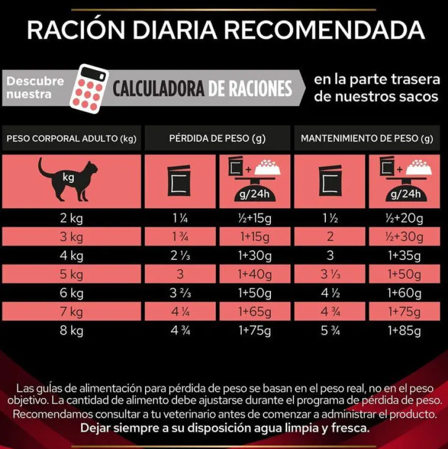 Pro Plan Veterinary Diets DM saquetas para gatos