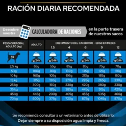 Pro Plan Veterinary Diets DRM Dermatosis Ração para cães