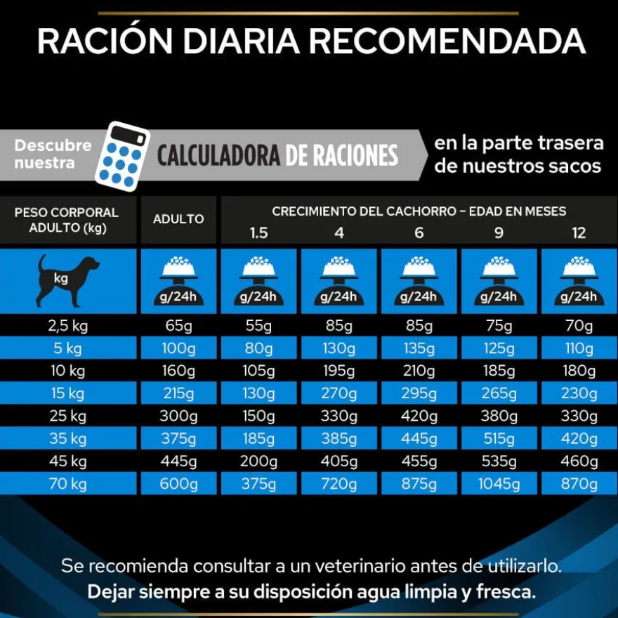 Pro Plan Veterinary Diets DRM Dermatosis Ração para cães