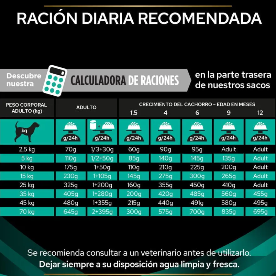 Pro Plan Veterinary Diets Gastrointestinal EN ração para cães