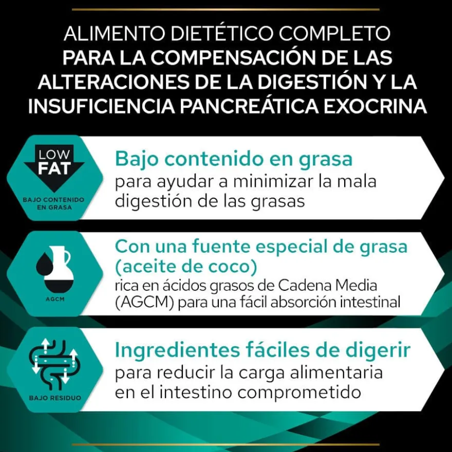 Pro Plan Veterinary Diets Gastrointestinal EN ração para cães