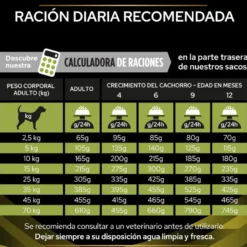 Pro Plan Veterinary Diets Hepatic HP ração para cães