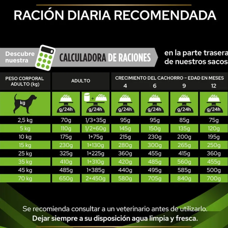 Pro Plan Veterinary Diets Hypoallergenic HA ração para cães