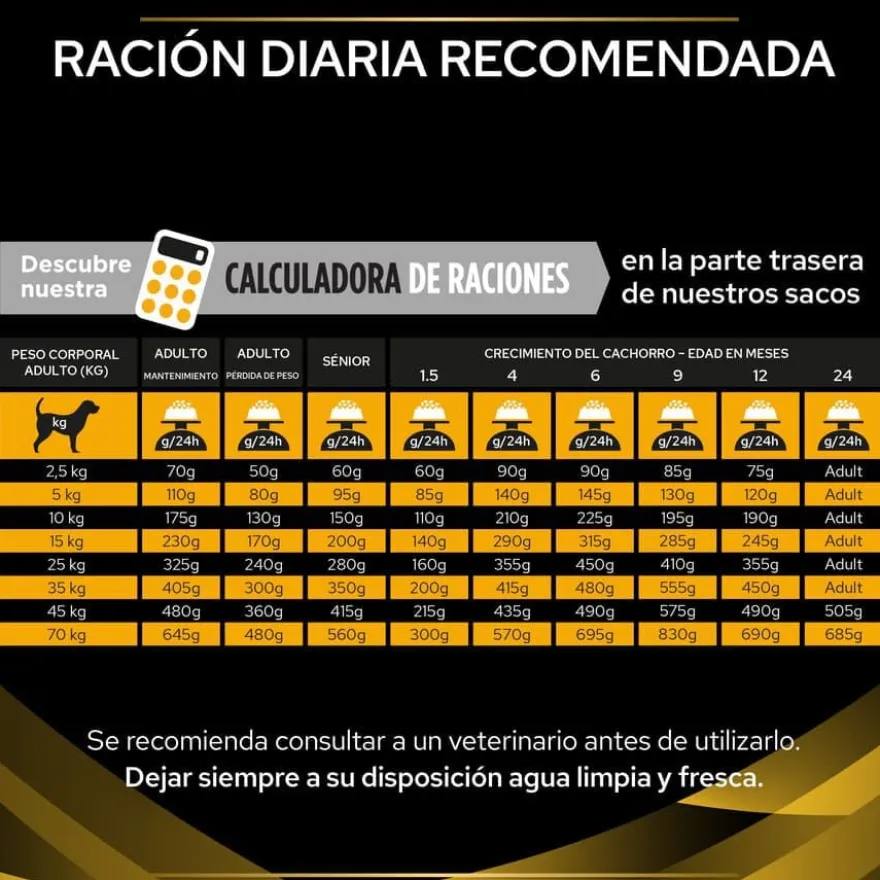 Pro Plan Veterinary Diets Joint Mobility JM ração para cães
