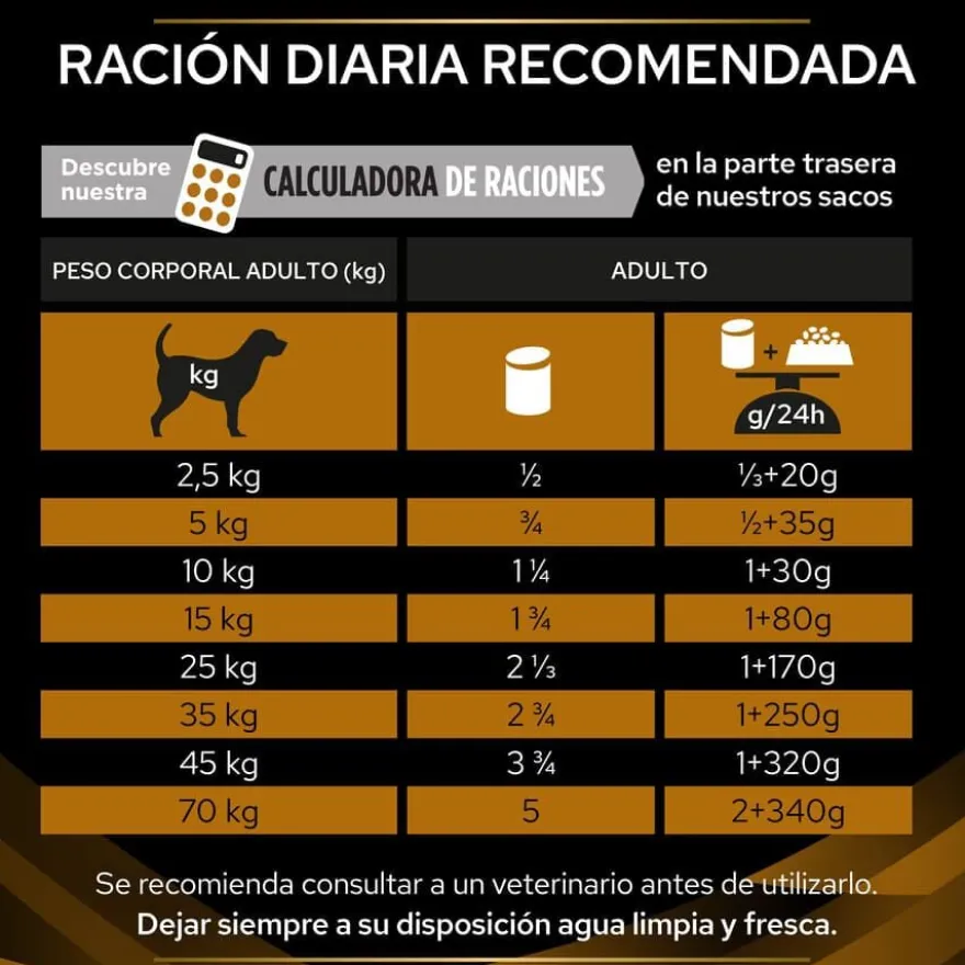 Pro Plan Veterinary Diets Renal latas para cães