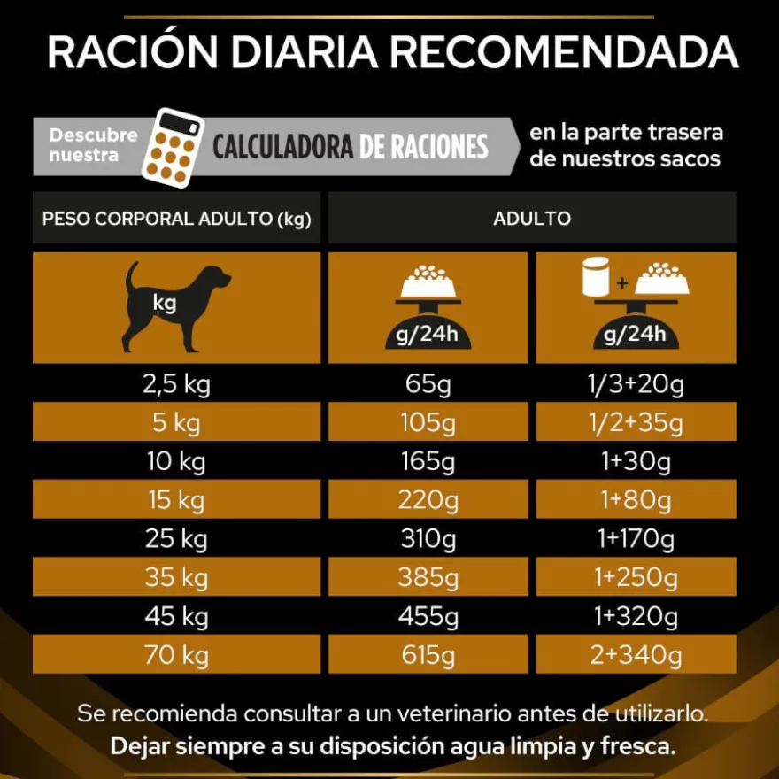Pro Plan Veterinary Diets Renal ração para cães