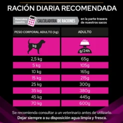 Pro Plan Veterinary Diets Urinary UR ração para cães