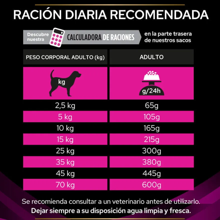 Pro Plan Veterinary Diets Urinary UR ração para cães