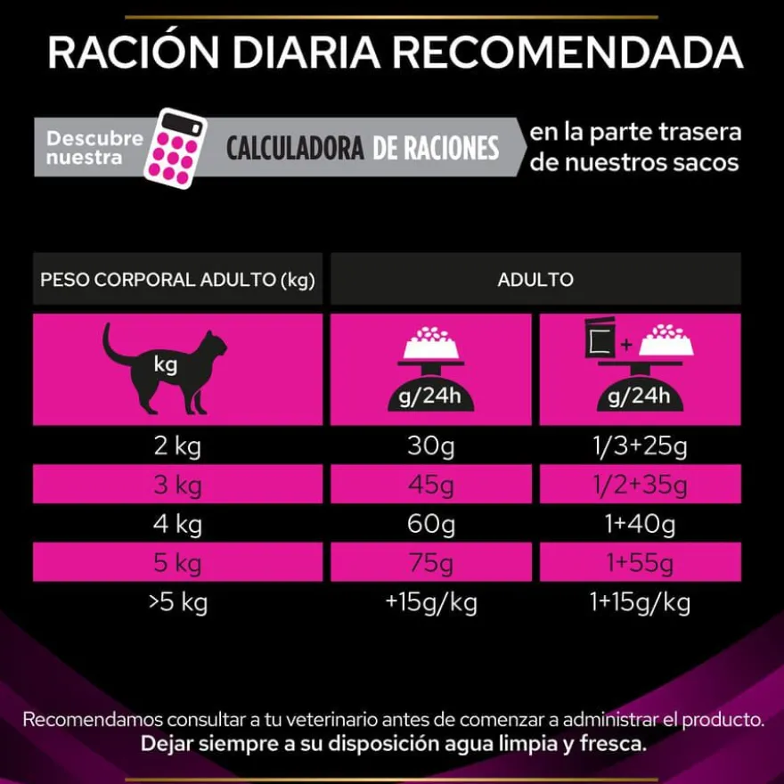 Pro Plan Veterinary Diets Urinary UR ração para gatos