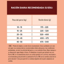 Purina ONE Medium/Maxi Adulto Beef Ração para cães