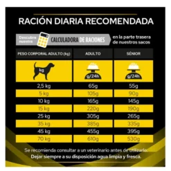 Purina Pro Plan Veterinary Diets NC Neurocare ração para cães