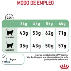 Royal Canin Adult Digestive ração para gatos