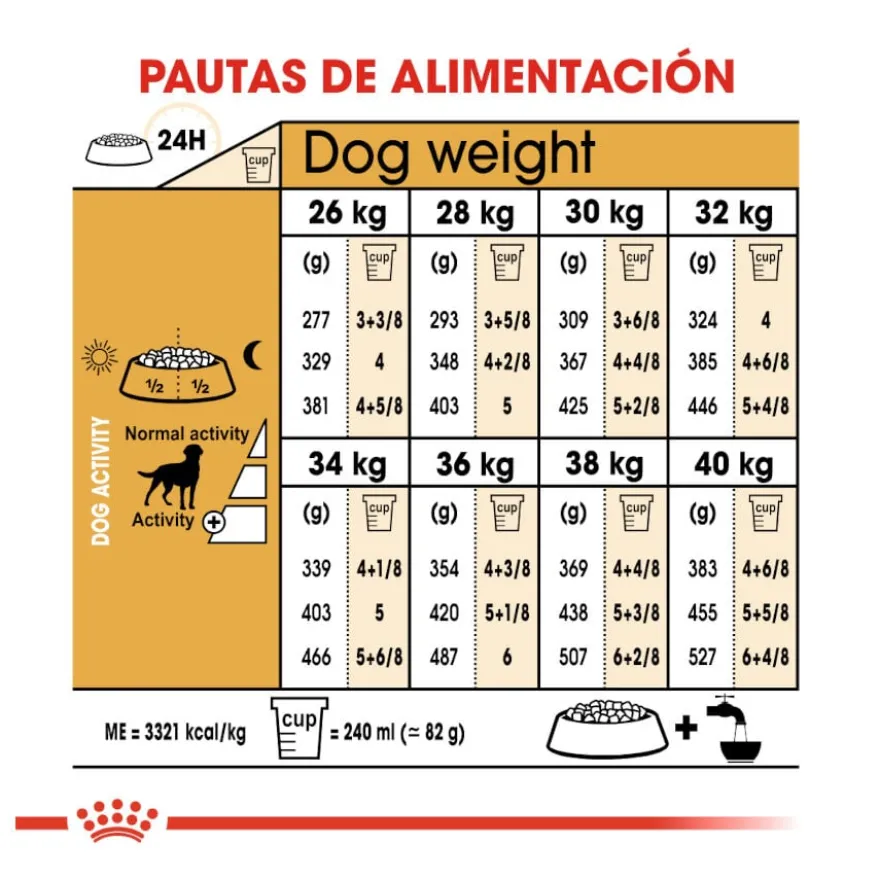 Royal Canin Adult Labrador Sterilised ração para cães