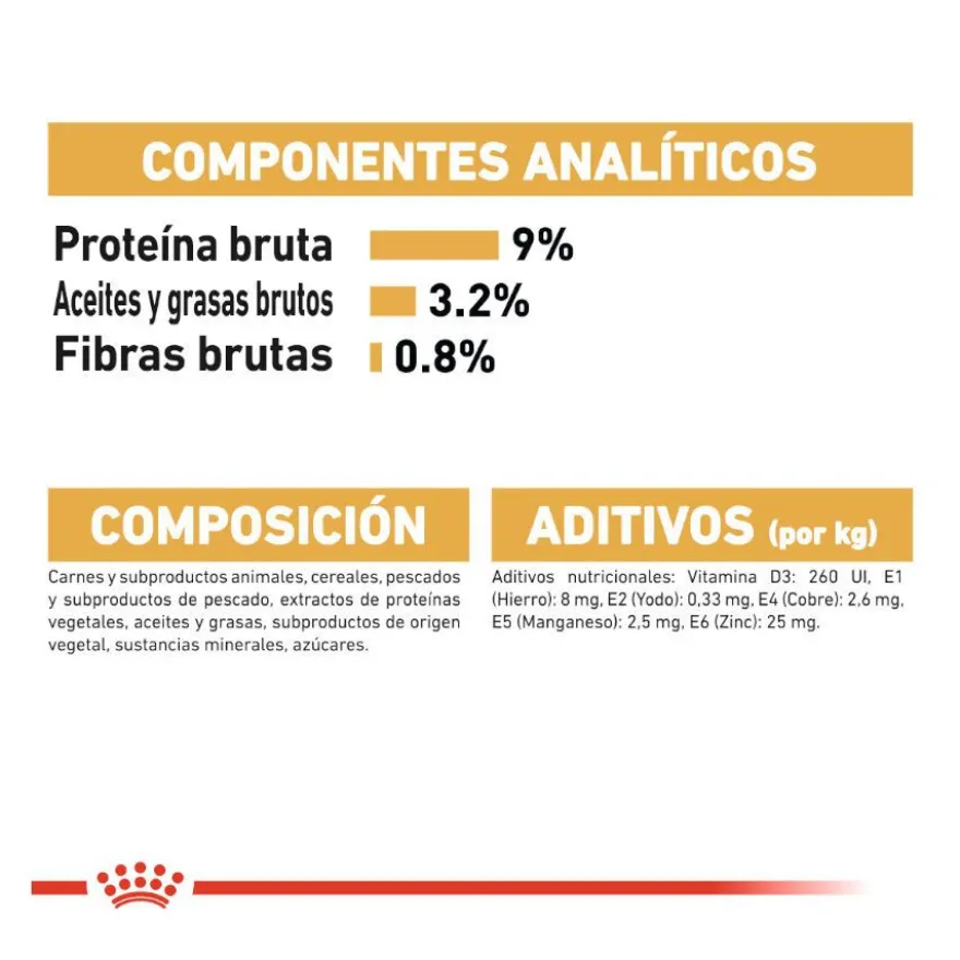 Royal Canin comida húmida British Shorthair Adult