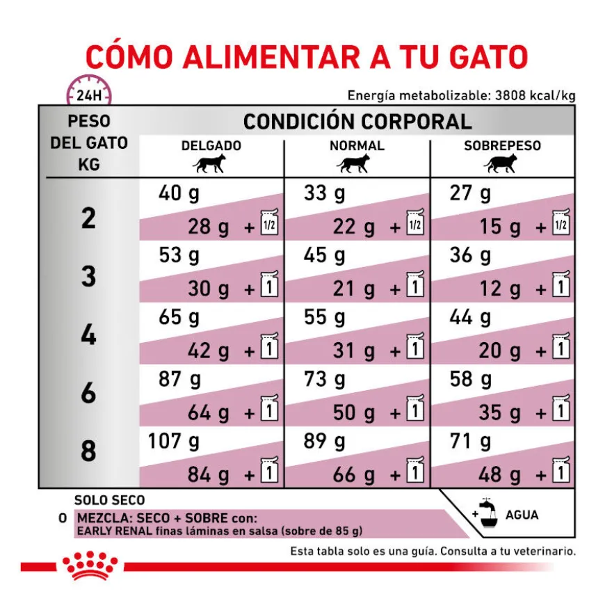 Royal Canin Early Renal ração para gatos