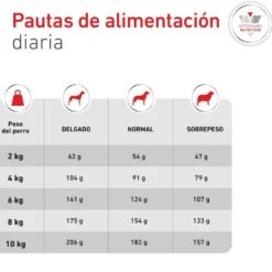 Royal Canin Glycobalance Ração para cães