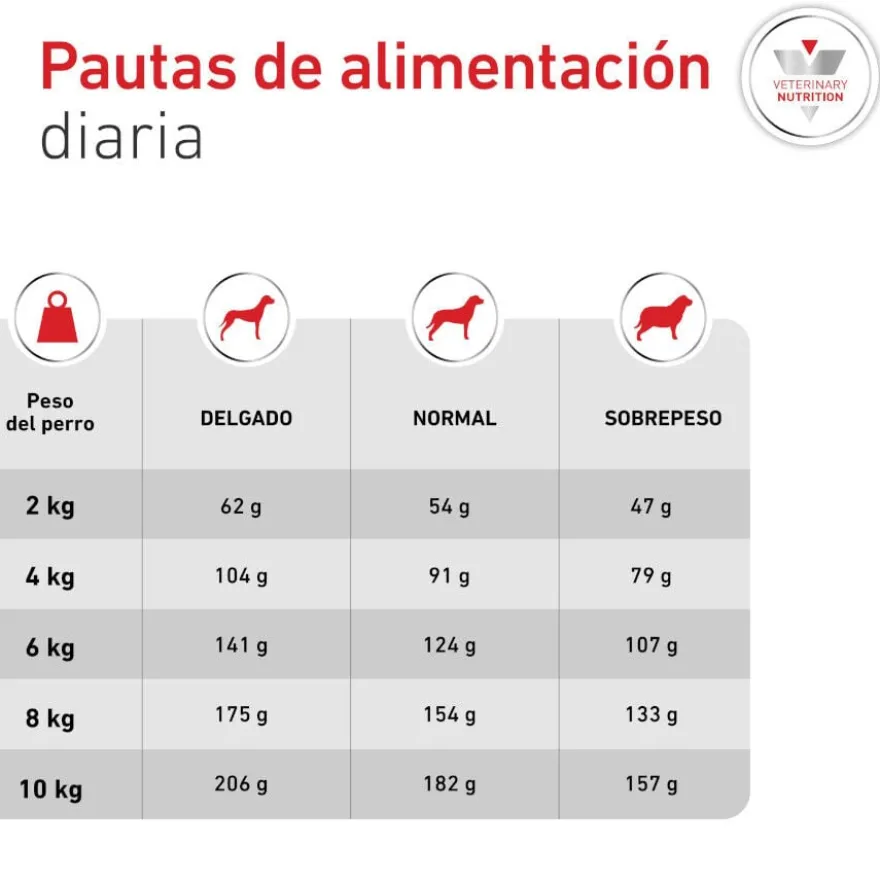 Royal Canin Glycobalance Ração para cães