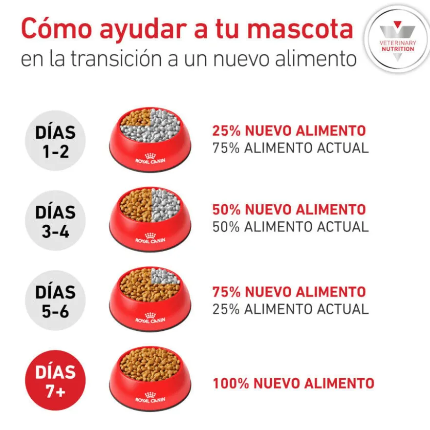 Royal Canin Glycobalance Ração para cães