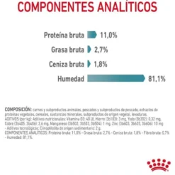 Royal Canin Hairball alimento húmido em molho saquetas para gatos