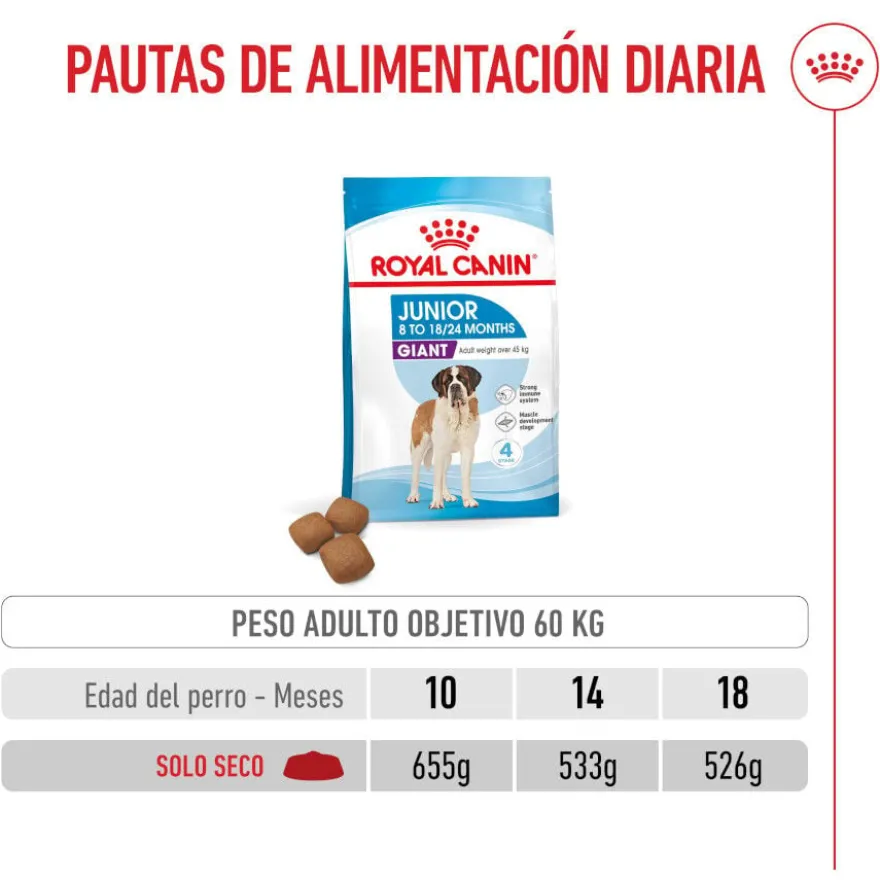 Royal Canin Junior Giant ração para cães