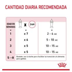Royal Canin Leite para gatinhos primeiro ano