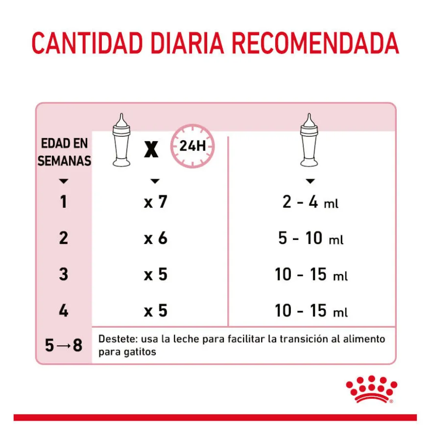 Royal Canin Leite para gatinhos primeiro ano