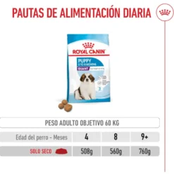 Royal Canin Puppy Giant ração para cães