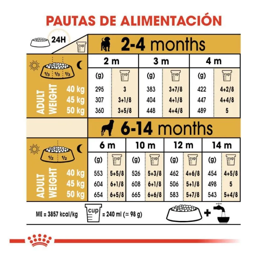 Royal Canin Puppy Rottweiler ração para cães