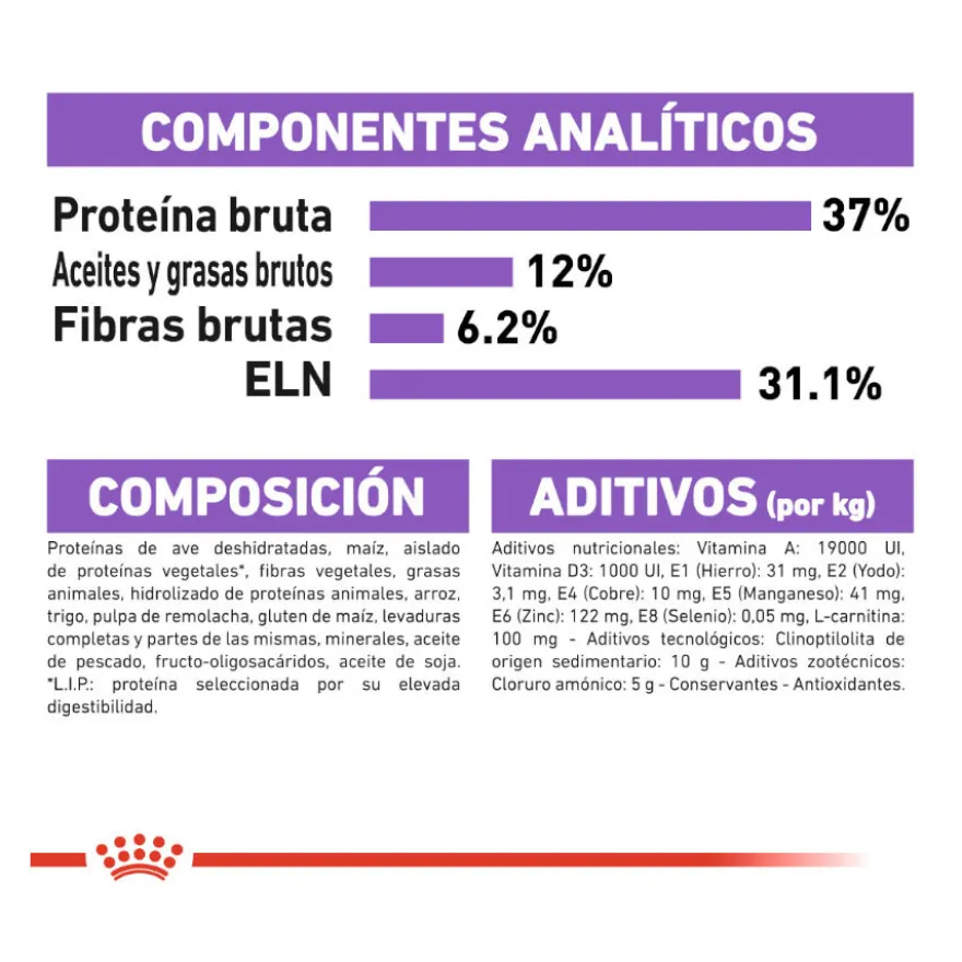 Royal Canin Regular Sterilised 37 ração para gatos