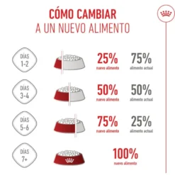 Royal Canin Starter Maxi Mother&Baby ração para cães