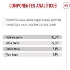 Royal Canin Starter Maxi Mother&Baby ração para cães
