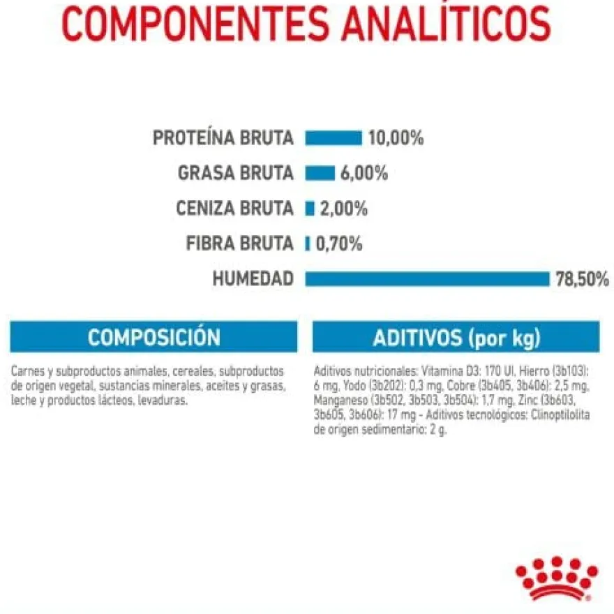 Royal Canin Starter Mommy & Baby mousse latas para cães
