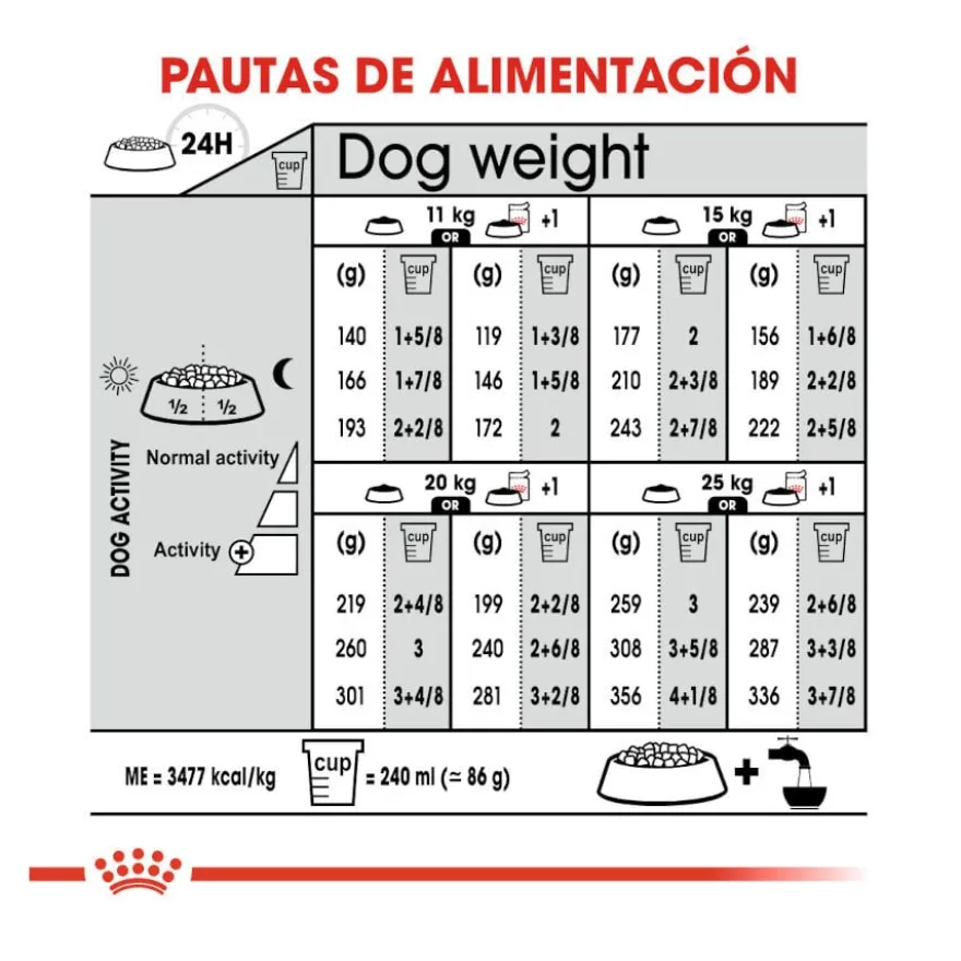 Royal Canin Sterilised Medium ração para cães