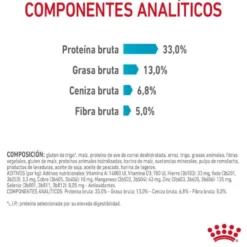 Royal Canin Urinary ração para gatos