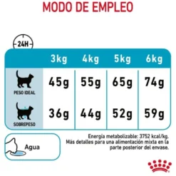 Royal Canin Urinary ração para gatos