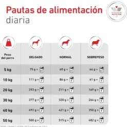 Royal Canin Veterinary Diabetic Lata para cães