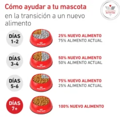Royal Canin Veterinary Diabetic Ração para cães