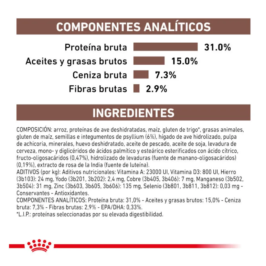 Royal Canin Veterinary Gastrointestinal Fibre Response ração para gatos