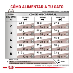 Royal Canin Veterinary Gastrointestinal Moderate Calorie ração para gatos