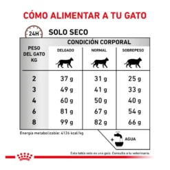 Royal Canin Veterinary Hepatic ração para gatos