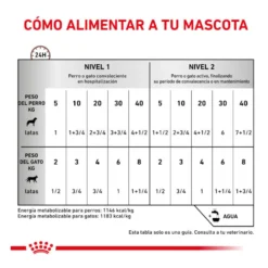 Royal Canin Veterinary Recovery lata para gatos