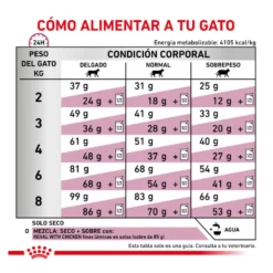 Royal Canin Veterinary Renal Select ração para gatos