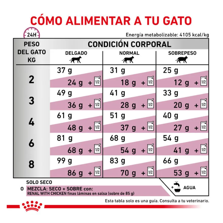 Royal Canin Veterinary Renal Select ração para gatos