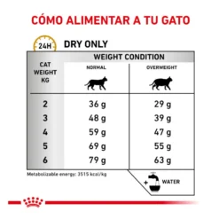 Royal Canin Veterinary Urinary Moderate Calorie ração para gatos
