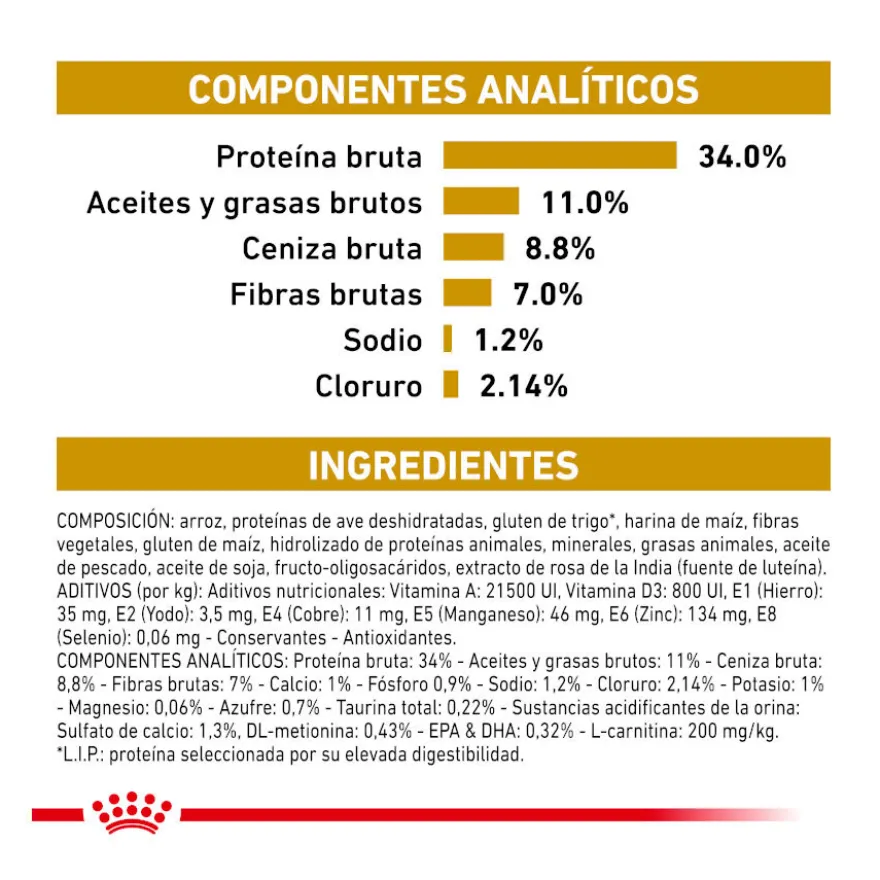 Royal Canin Veterinary Urinary Moderate Calorie ração para gatos